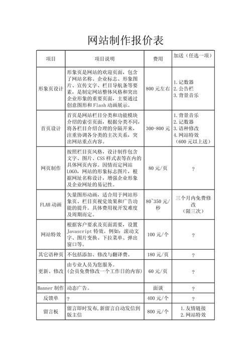 详细分析网站功能报价表,介绍网站建设成本构成 详细分析网站功能报价表,介绍网站建设成本构成 必应SEO