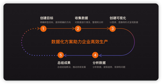 详细分析网站搭建ODP（OpenDatabaseProtocol）技术,助力高效数据管理 详细分析网站搭建ODP（OpenDatabaseProtocol）技术,助力高效数据管理 搜狗SEO