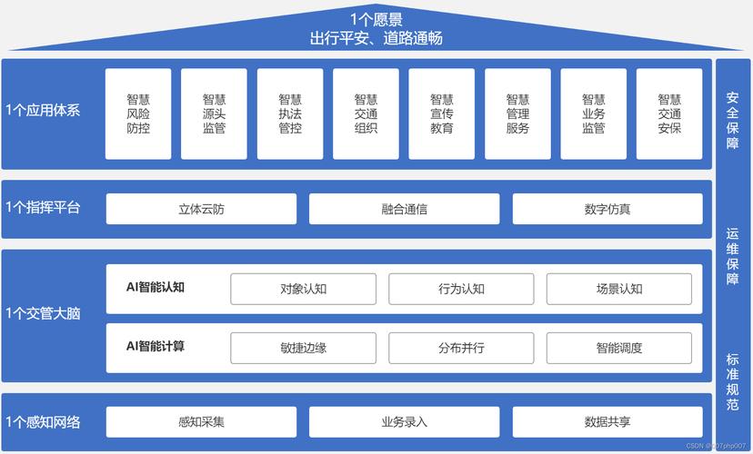 详细分析网站架构设计图,构建高效网络世界的蓝图 神马SEO 详细分析网站架构设计图,构建高效网络世界的蓝图 详细分析网站架构设计图,构建高效网络世界的蓝图 神马SEO