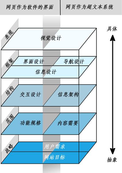 详细分析网站设计与优化,打造高效用户体验的关键要素 详细分析网站设计与优化,打造高效用户体验的关键要素 必应SEO