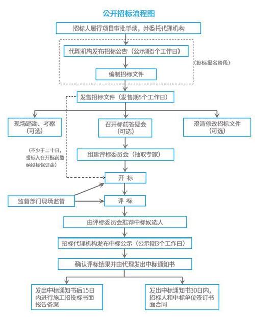 详细分析网站设计投标,关键步骤与成功方法 网站建设公司 详细分析网站设计投标,关键步骤与成功方法 详细分析网站设计投标,关键步骤与成功方法 网站建设公司