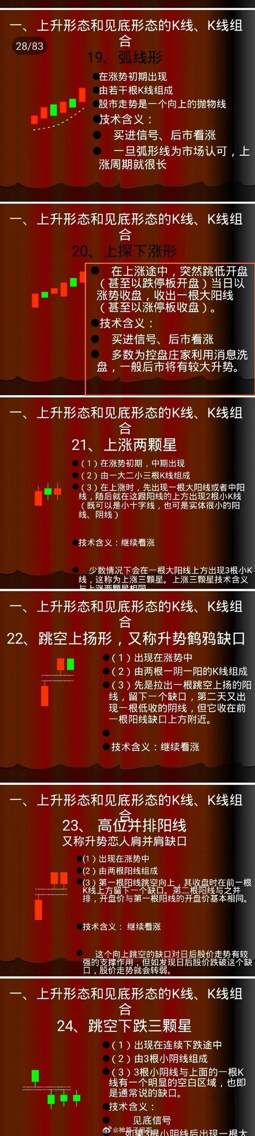 详细剖析5分钟K线交易步骤,介绍市场波动背后的奥秘 搜狗SEO 详细剖析5分钟K线交易步骤,介绍市场波动背后的奥秘 详细剖析5分钟K线交易步骤,介绍市场波动背后的奥秘 搜狗SEO