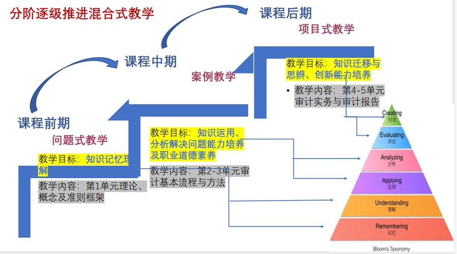 详细剖析h教务网站,助力高校教学管理的创新与方法 网站建设公司 详细剖析h教务网站,助力高校教学管理的创新与方法 详细剖析h教务网站,助力高校教学管理的创新与方法 网站建设公司