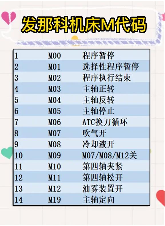 详细剖析m代码,介绍现代编程的奥秘 详细剖析m代码,介绍现代编程的奥秘 SEO关键词