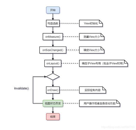 详细剖析安卓C程序,技术之美与开发之路 详细剖析安卓C程序,技术之美与开发之路 SEO关键词