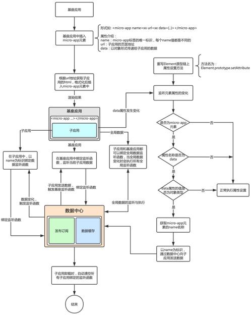 详细剖析程序代码,构建高效智能系统的关键要素 必应SEO 详细剖析程序代码,构建高效智能系统的关键要素 详细剖析程序代码,构建高效智能系统的关键要素 必应SEO