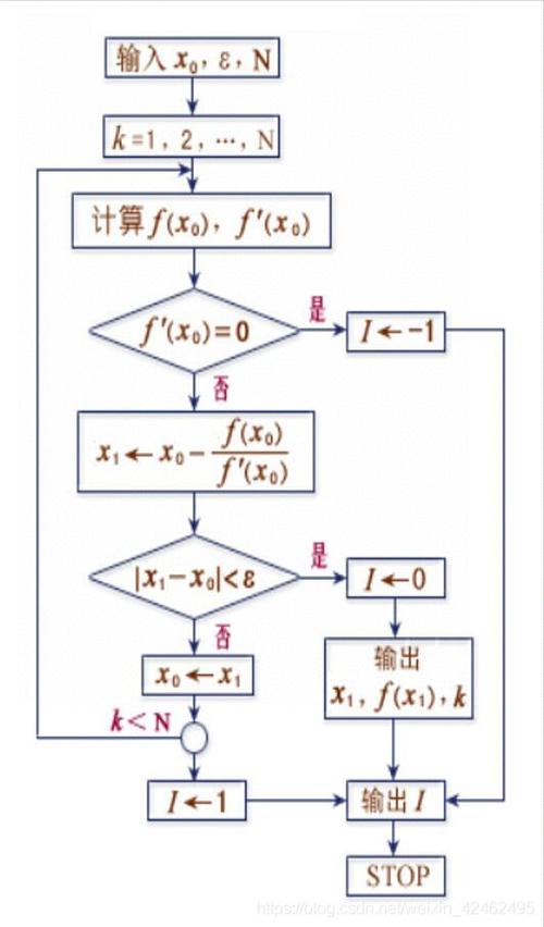 详细剖析牛顿法程序,从原理到方法 搜狗SEO 详细剖析牛顿法程序,从原理到方法 详细剖析牛顿法程序,从原理到方法 搜狗SEO
