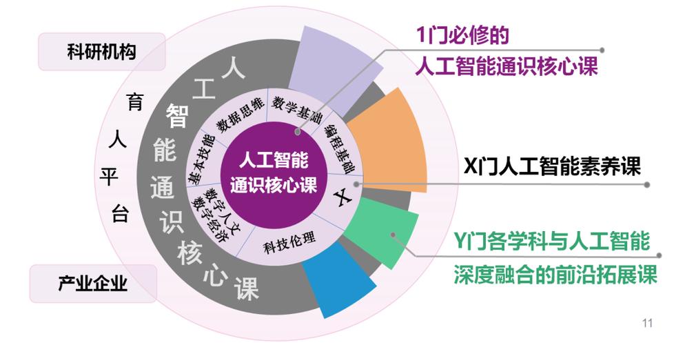详细学习程序,开启人工智能新纪元 详细学习程序,开启人工智能新纪元 百度SEO