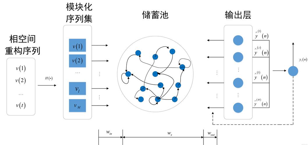 详细学习神经网络（DNN）网站搭建指南,构建高效智能平台的适用步骤 详细学习神经网络（DNN）网站搭建指南,构建高效智能平台的适用步骤 搜狗SEO