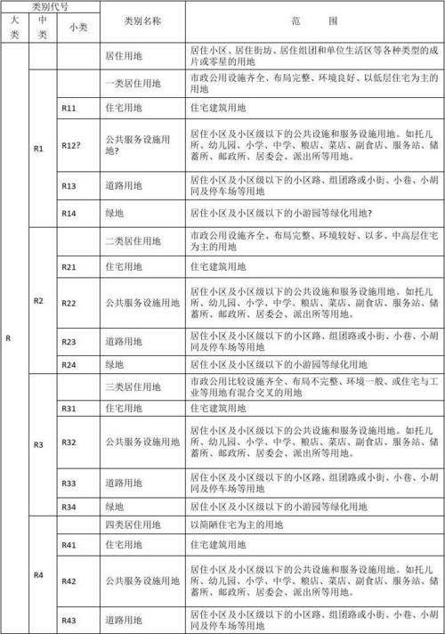 详细解读我国用地代码八大类,合理规划土地资源,助力经济社会高质量发展 SEO关键词 详细解读我国用地代码八大类,合理规划土地资源,助力经济社会高质量发展 详细解读我国用地代码八大类,合理规划土地资源,助力经济社会高质量发展 SEO关键词