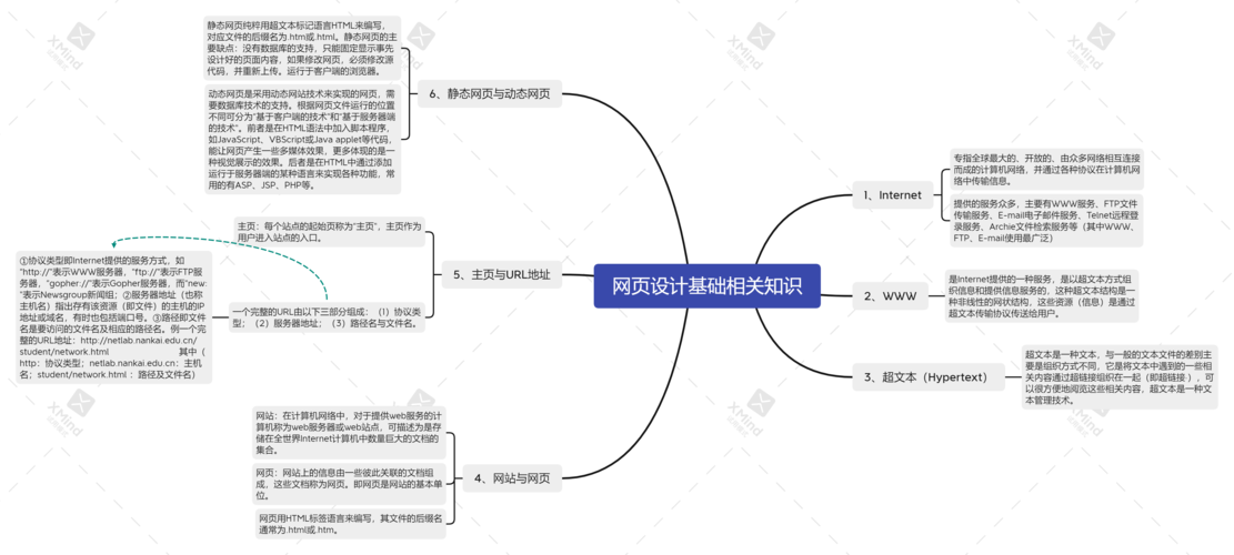 语言类网站设计,打造高效学习平台的关键要素 语言类网站设计,打造高效学习平台的关键要素 必应SEO