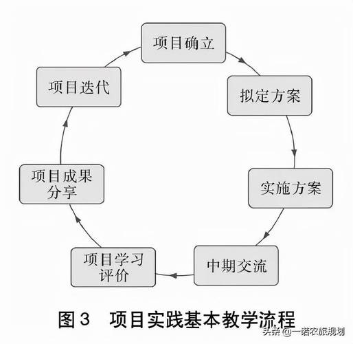 课程设计师,引领教育革新的幕后英雄 SEO关键词 课程设计师,引领教育革新的幕后英雄 课程设计师,引领教育革新的幕后英雄 SEO关键词