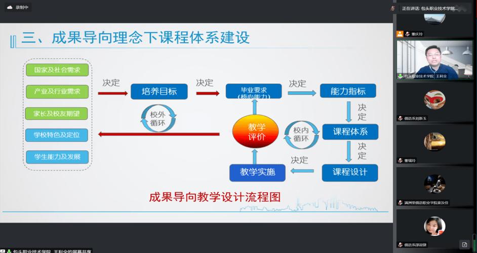 课程设计,培养创新思维与团队协作的关键途径 SEO关键词 课程设计,培养创新思维与团队协作的关键途径 课程设计,培养创新思维与团队协作的关键途径 SEO关键词