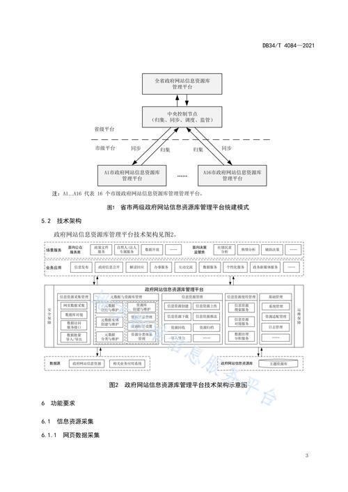 资源类网站搭建指南,构建高效信息平台的关键要素 SEO关键词 资源类网站搭建指南,构建高效信息平台的关键要素 资源类网站搭建指南,构建高效信息平台的关键要素 SEO关键词