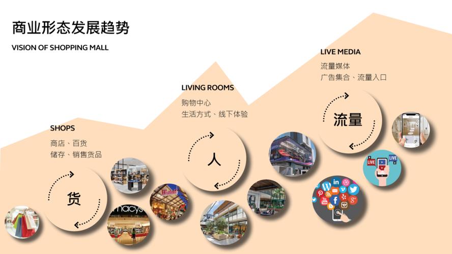 跨界融合,国外设计网站的新趋势与启示 网站建设公司 跨界融合,国外设计网站的新趋势与启示 跨界融合,国外设计网站的新趋势与启示 网站建设公司