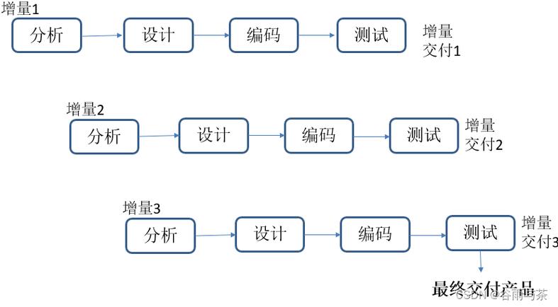 软件开发全攻略,从构思到成品,助你打造卓越软件 百度SEO 软件开发全攻略,从构思到成品,助你打造卓越软件 软件开发全攻略,从构思到成品,助你打造卓越软件 百度SEO