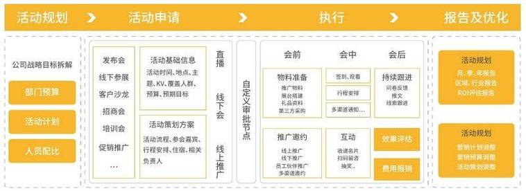 运营派网站设计,创新与适用相结合的数字化营销平台 必应SEO 运营派网站设计,创新与适用相结合的数字化营销平台 运营派网站设计,创新与适用相结合的数字化营销平台 必应SEO