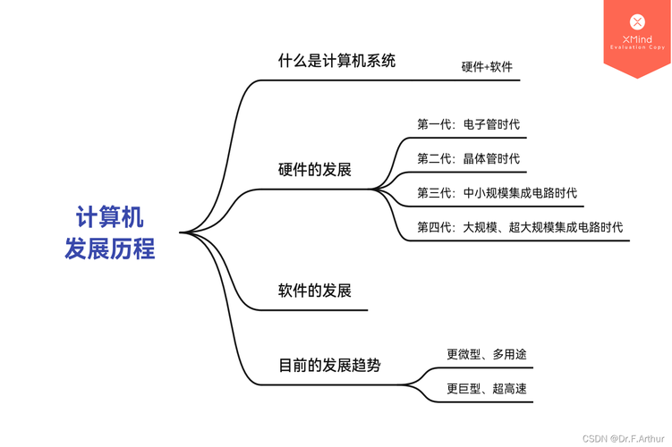 进程与程序,计算机世界的灵魂与载体 搜狗SEO 进程与程序,计算机世界的灵魂与载体 进程与程序,计算机世界的灵魂与载体 搜狗SEO