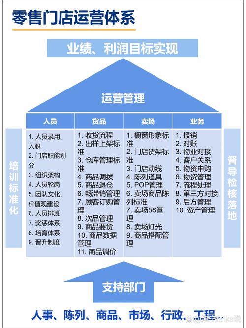 连锁店管理系统,助力零售行业转型升级 SEO关键词 连锁店管理系统,助力零售行业转型升级 连锁店管理系统,助力零售行业转型升级 SEO关键词