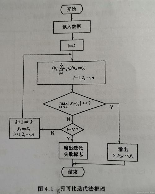 迭代法在计算机编程中的应用与方法 迭代法在计算机编程中的应用与方法 网站建设公司