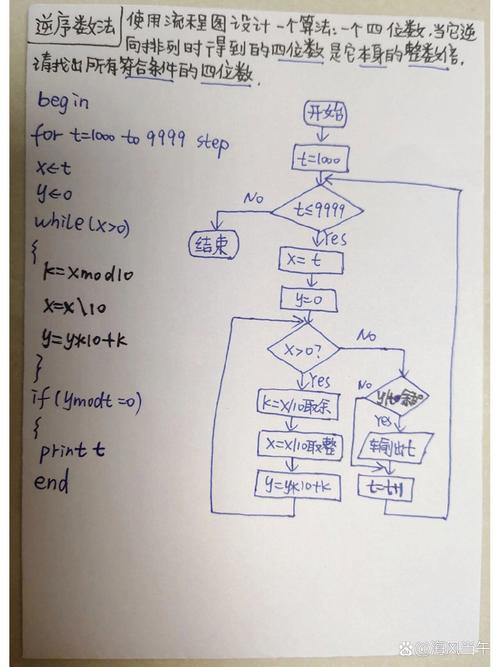 逆序数程序,从算法到应用,探索数字世界的秘密通道 百度SEO 逆序数程序,从算法到应用,探索数字世界的秘密通道 逆序数程序,从算法到应用,探索数字世界的秘密通道 百度SEO