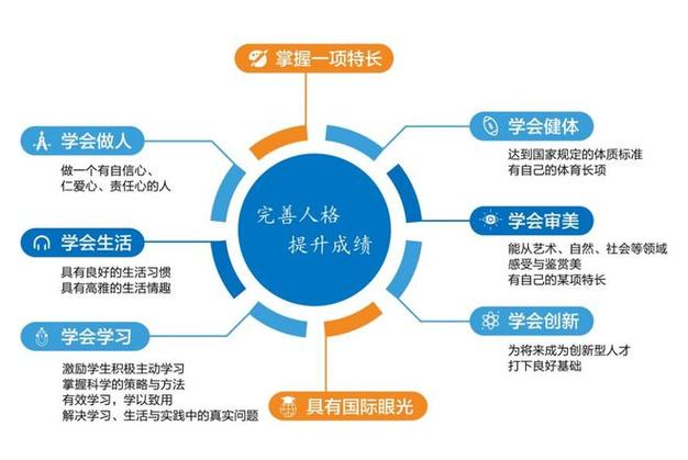 选修课程序,探索个性化教育的无限可能 网站建设公司 选修课程序,探索个性化教育的无限可能 选修课程序,探索个性化教育的无限可能 网站建设公司