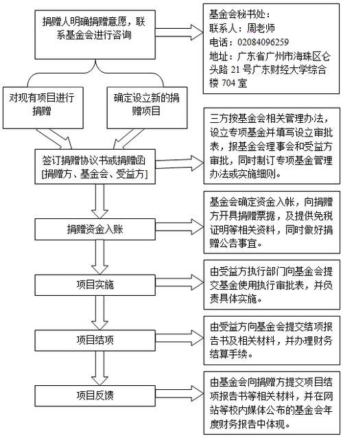 透明高效的捐款程序,构建爱心传递的坚实桥梁 百度SEO 透明高效的捐款程序,构建爱心传递的坚实桥梁 透明高效的捐款程序,构建爱心传递的坚实桥梁 百度SEO