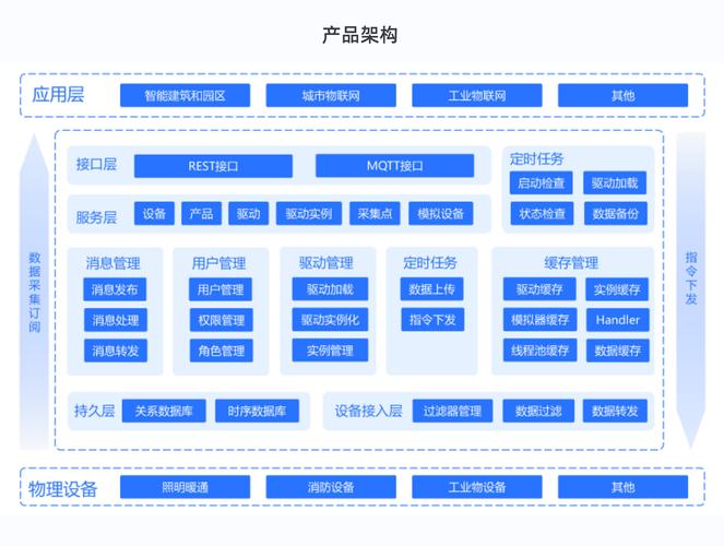 通信网站设计,构筑高效信息传递的桥梁 网站建设公司 通信网站设计,构筑高效信息传递的桥梁 通信网站设计,构筑高效信息传递的桥梁 网站建设公司
