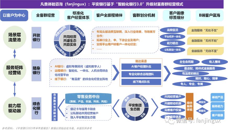 银行网站设计,创新驱动下的金融服务新格局 百度SEO 银行网站设计,创新驱动下的金融服务新格局 银行网站设计,创新驱动下的金融服务新格局 百度SEO