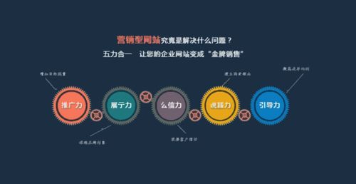 销售型企业网站建设攻略,打造高效营销利器 必应SEO 销售型企业网站建设攻略,打造高效营销利器 销售型企业网站建设攻略,打造高效营销利器 必应SEO