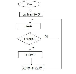 锯齿波程序,介绍现代数字信号处理的核心技术 锯齿波程序,介绍现代数字信号处理的核心技术 神马SEO