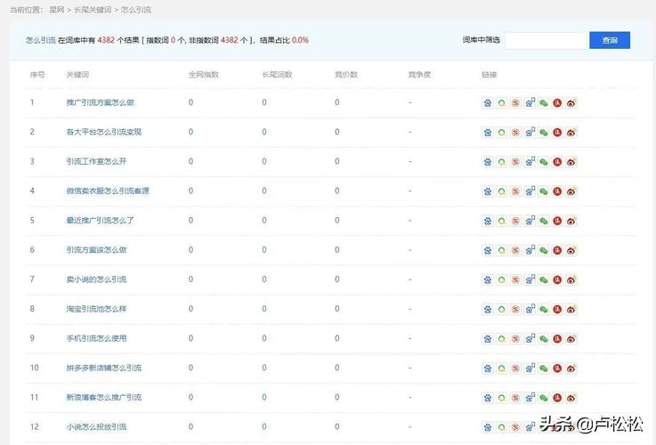 长尾关键词优化,助力网站提升排名，实现精准流量转化 长尾关键词优化,助力网站提升排名，实现精准流量转化 百度SEO