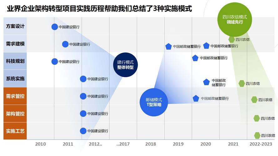 长春建网站公司引领行业风向，打造企业数字化转型升级新标杆 长春建网站公司引领行业风向，打造企业数字化转型升级新标杆 必应SEO