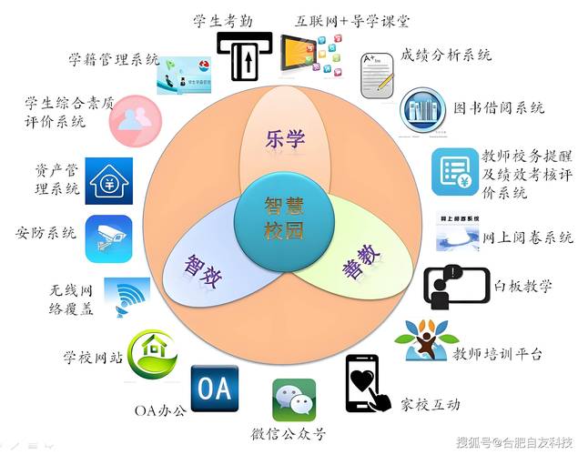 长沙学网站设计,打造个性化学习体验的智慧平台 长沙学网站设计,打造个性化学习体验的智慧平台 SEO关键词