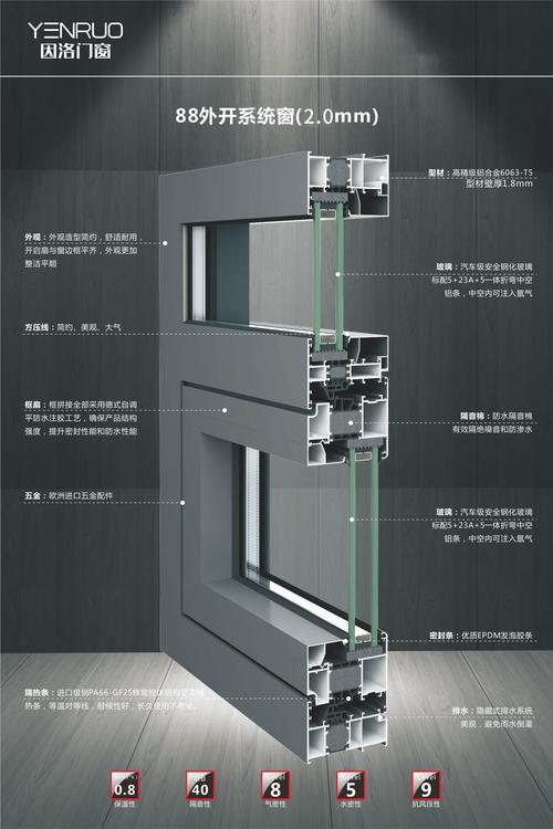 门窗网站设计图,打造现代家居之美 门窗网站设计图,打造现代家居之美 SEO关键词