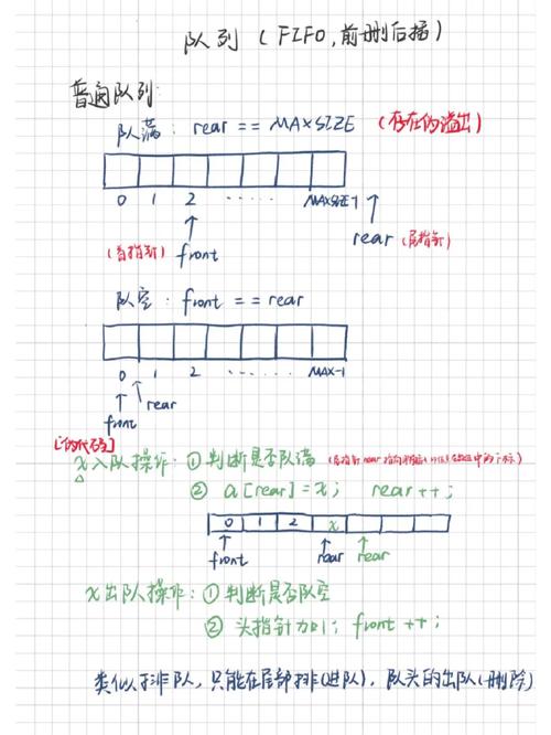 队列程序,数据结构之美与编程艺术之融合 SEO关键词 队列程序,数据结构之美与编程艺术之融合 队列程序,数据结构之美与编程艺术之融合 SEO关键词