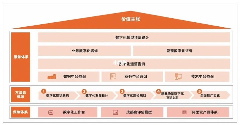 阿里云部署网站,引领企业数字化转型新篇章 必应SEO 阿里云部署网站,引领企业数字化转型新篇章 阿里云部署网站,引领企业数字化转型新篇章 必应SEO