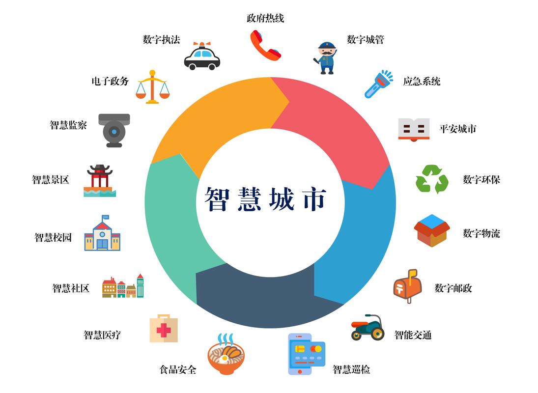 雅安市网站设计,诠释现代城市风貌,打造智慧生活新平台 神马SEO 雅安市网站设计,诠释现代城市风貌,打造智慧生活新平台 雅安市网站设计,诠释现代城市风貌,打造智慧生活新平台 神马SEO