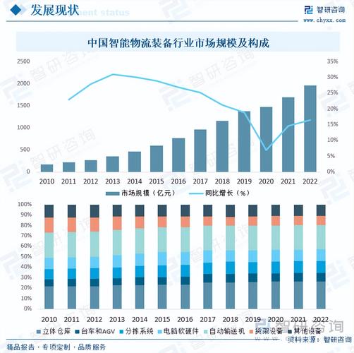 集装箱网站,构建未来智慧物流的桥梁 百度SEO 集装箱网站,构建未来智慧物流的桥梁 集装箱网站,构建未来智慧物流的桥梁 百度SEO
