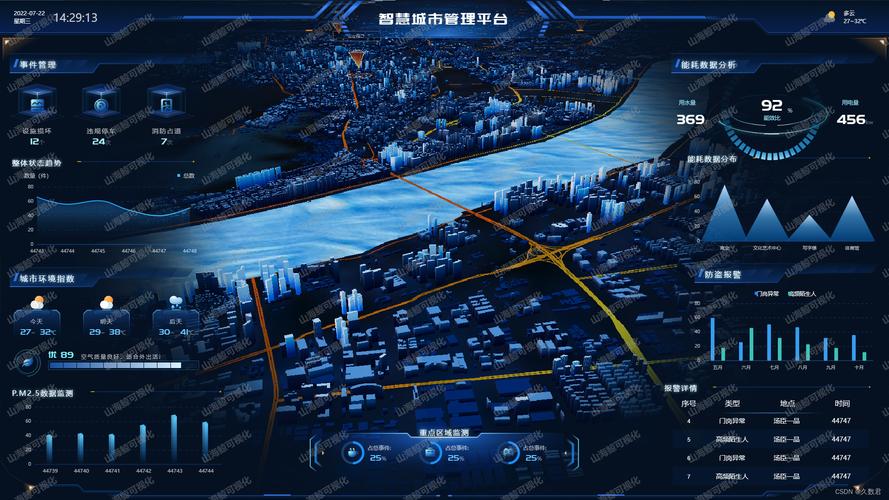 雨花区网站搭建,打造智慧城区新引擎 雨花区网站搭建,打造智慧城区新引擎 搜狗SEO