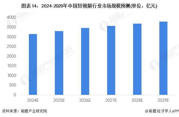 音视频网站设计的未来趋势与创新步骤 百度SEO 音视频网站设计的未来趋势与创新步骤 音视频网站设计的未来趋势与创新步骤 百度SEO