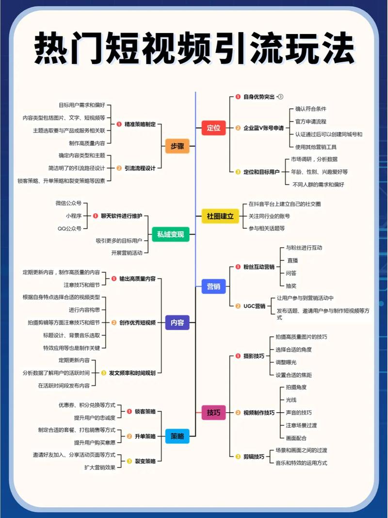 黑科技抖音引流,介绍网红经济下的高效获客步骤 黑科技抖音引流,介绍网红经济下的高效获客步骤 神马SEO