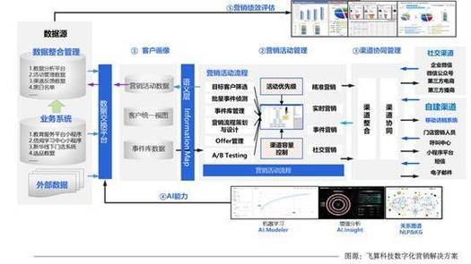 黑谷i获客系统,数字化时代企业营销新利器 黑谷i获客系统,数字化时代企业营销新利器 神马SEO