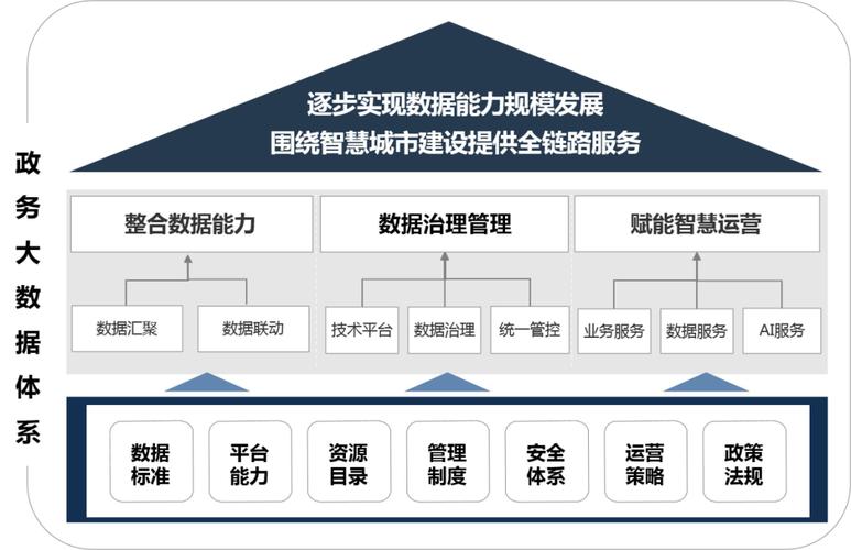 黔江区网站搭建,打造智慧政务新平台，助力区域发展 黔江区网站搭建,打造智慧政务新平台，助力区域发展 必应SEO