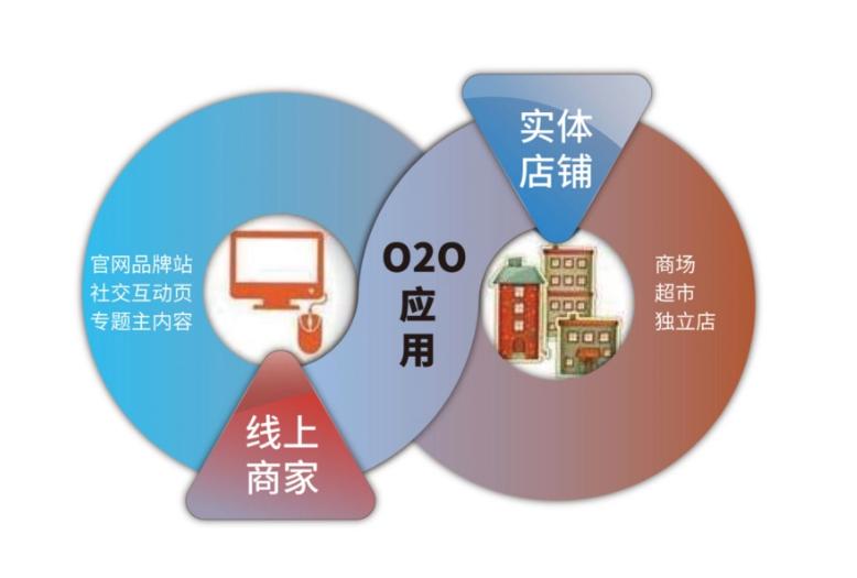 O2O网站开发,助力商业新生态,构建线上线下融合的未来 必应SEO O2O网站开发,助力商业新生态,构建线上线下融合的未来 O2O网站开发,助力商业新生态,构建线上线下融合的未来 必应SEO