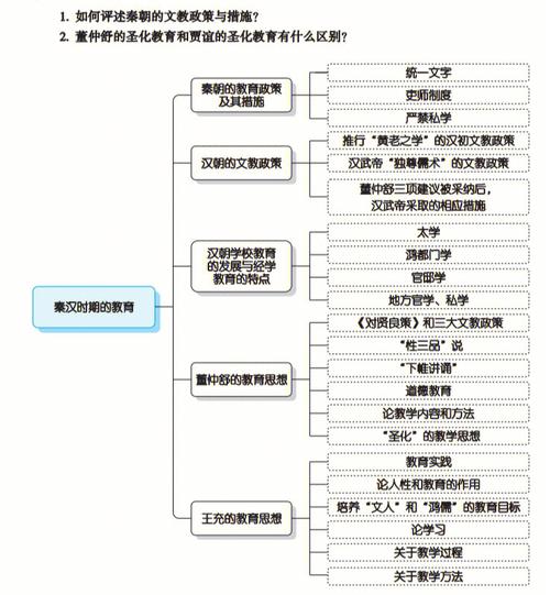 中国教育体系概览,学校数量的背后 SEO关键词 中国教育体系概览,学校数量的背后 中国教育体系概览,学校数量的背后 SEO关键词