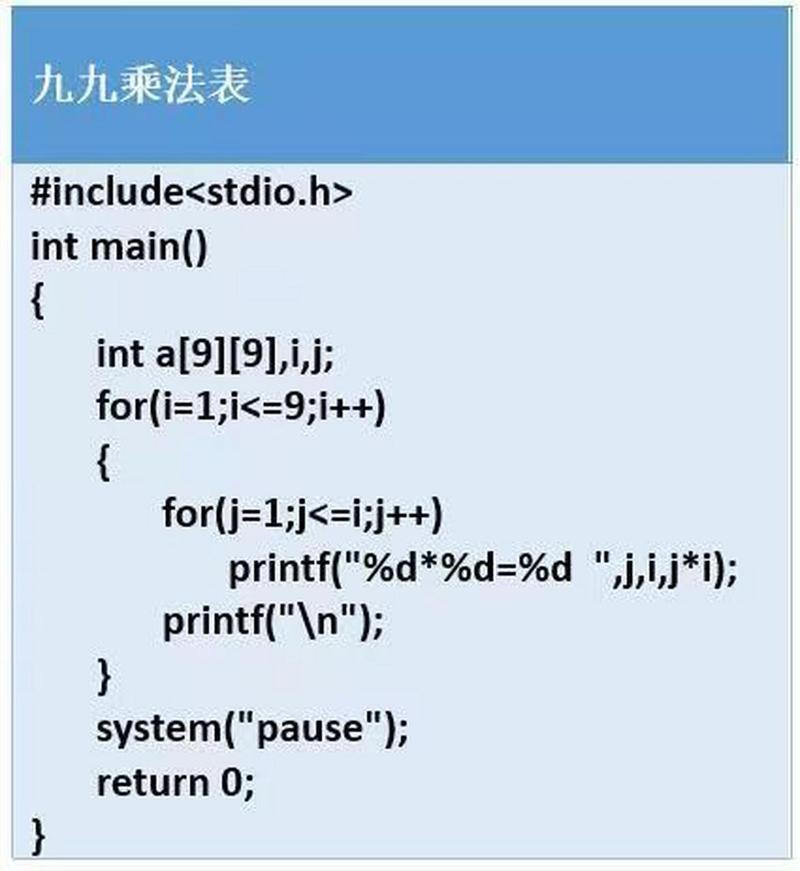 乘法运算在C程序中的实现与应用 百度SEO 乘法运算在C程序中的实现与应用 乘法运算在C程序中的实现与应用 百度SEO