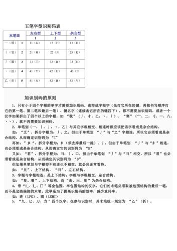 五笔代码翻译器,跨越时代的文字魔法师 百度SEO 五笔代码翻译器,跨越时代的文字魔法师 五笔代码翻译器,跨越时代的文字魔法师 百度SEO