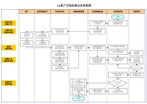 介绍免费找客户的方法,低成本拓展市场新路径 介绍免费找客户的方法,低成本拓展市场新路径 神马SEO