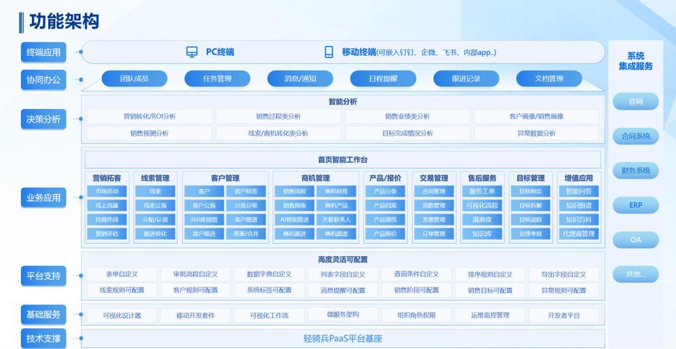 介绍微网站开发工具,打造高效便捷的移动营销平台 必应SEO 介绍微网站开发工具,打造高效便捷的移动营销平台 介绍微网站开发工具,打造高效便捷的移动营销平台 必应SEO